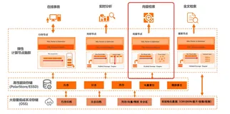 一条SQL管理向量全生命周期，让AI应用开发更简单