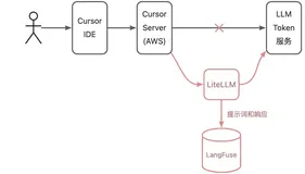解密 Cursor:一位深度用户的原理探析与实验验证