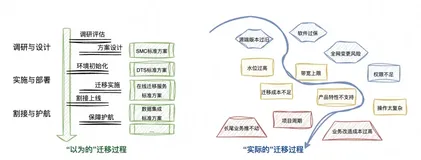 用最简单的大模型技术打造一个迁云专家有多难?