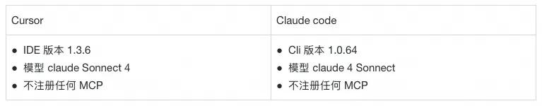 Cursor or Claude Code ?— 这道题怎么选