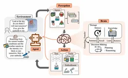 万字解码 Agentic AI 时代的记忆系统演进之路