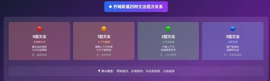 从Prompt到Context：为什么Think Tool是形式化的必然？