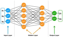 AI 基础知识从 0.6 到 0.7—— 彻底拆解深度神经网络训练的五大核心步骤