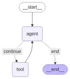 初探：从0开始的AI-Agent开发踩坑实录