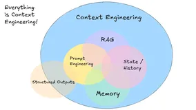 从 Prompt 到 Context：基于 1400+ 论文的 Context Engineering 系统综述