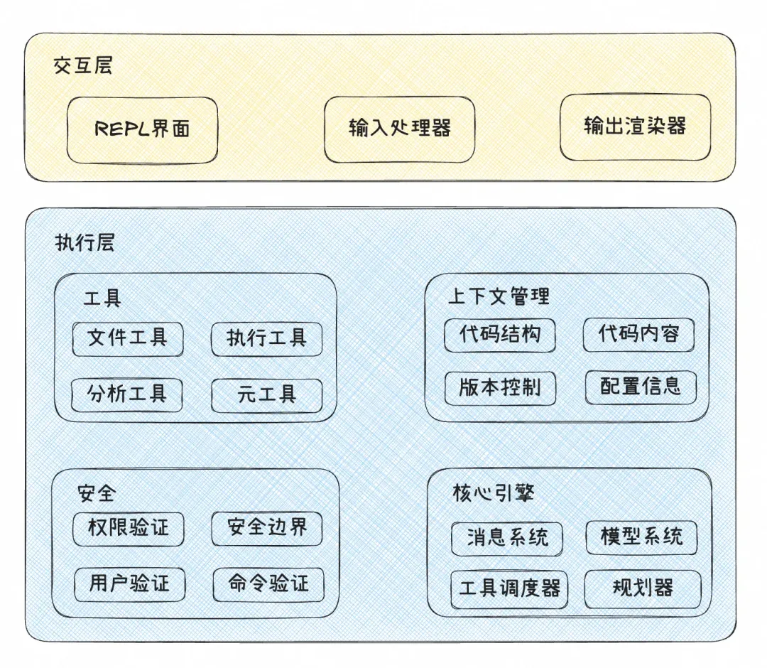 Claude Code 深度拆解：一个顶级AI编程工具的核心架构