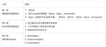 CC&LG实践|基于 LangGraph 一步步实现 Claude-Code 核心设计