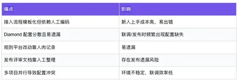提效40%？揭秘AI驱动的支付方式“一键接入”系统