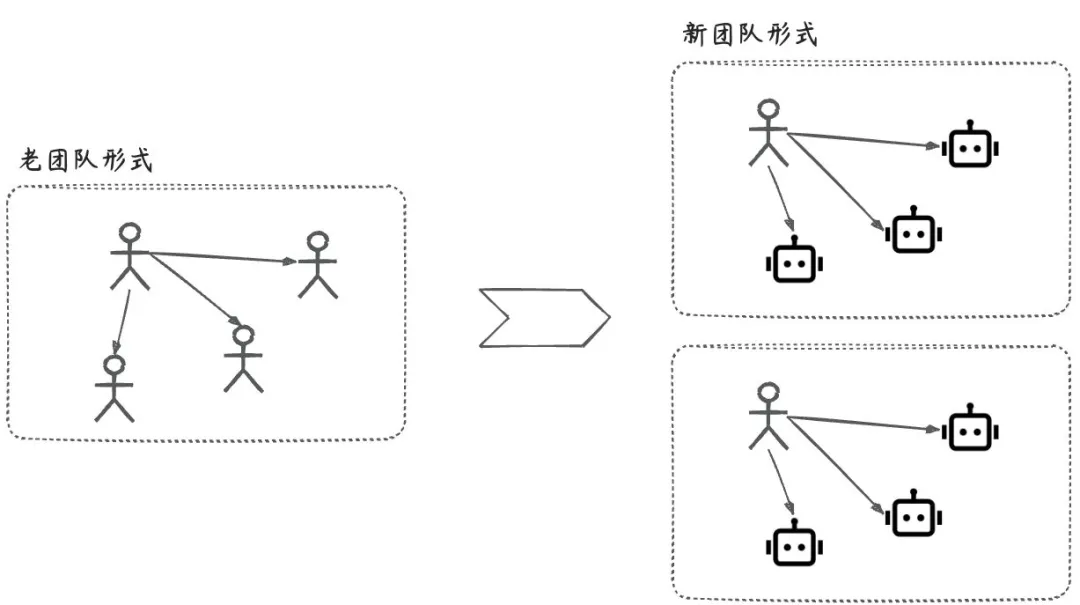 Spring AI Alibaba实践|后台定时Agent