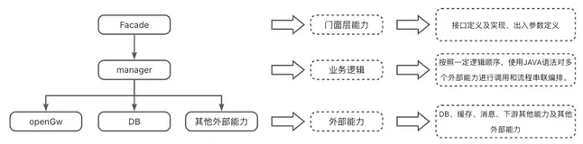 AI Coding实践:CodeFuse + prompt 从系分到代码