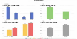 从0到1:天猫AI测试用例生成的实践与突破