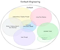 浅谈上下文工程｜从 Claude Code 、Manus 和 Kiro 看提示工程到上下文工程的转变