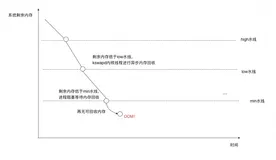 容器可观测新视角： SysOM延时监控助力定位业务抖动原因
