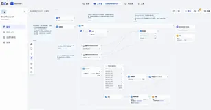 Agentic 应用时代，Dify 全链路可观测最佳实践