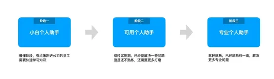 DeepInsight x ChatBI：个人Agent助手养成计划