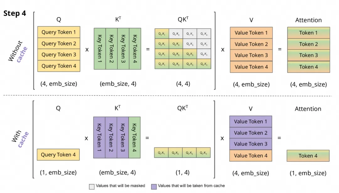 Tair Format File Tair 联手 SGLang 共建 DeepSeekV4 分层缓存架构-阿里云开发者社区