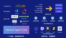 从CLI原理出发，如何做好AI Coding