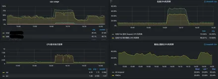 AMD服务器上一个诡异的性能问题诊断历程