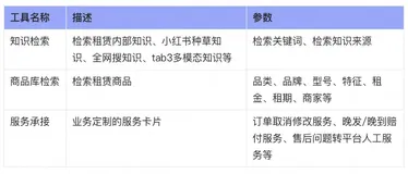 数据合成篇｜多轮ToolUse数据合成打造更可靠的AI导购助手