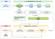 阿里云Tair KVCache仿真分析：高精度的计算和缓存模拟设计与实现