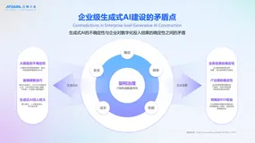 《生成式AI卓越架构设计指导原则》：从"能用AI"到"用好AI"