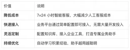 阿里 Assistant Agent 开源，助力开发者快速构建答疑、诊断智能助手