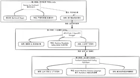 SDD 如何在复杂业务系统中真正落地？