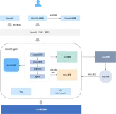 PolarDB AI助手：自然语言驱动的智能数据库运维新范式