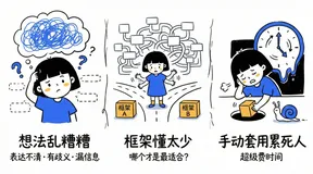 别再手写提示词！需求澄清 + 50多专业提示词框架自动匹配，效率提升10倍！