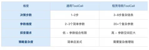 模型训练篇｜多阶段ToolRL打造更可靠的AI导购助手