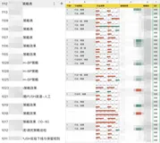 生产级Prompt自动化推理评估A/B实验结果的工程实践