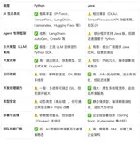 准确率提升至 90%，阿里商旅基于 AgentScope 构建多智能体差旅助手最佳实践