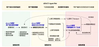 ABACI内核缺陷智能体：让模糊测试真正“自动化”