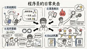 让问题不过夜：交易领域“问诊”Agent实践