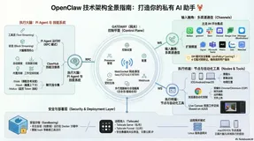深入理解OpenClaw技术架构与实现原理（上）