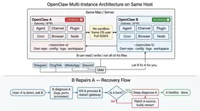 我给 OpenClaw 杀了 47 次僵尸进程，终于想明白了一些事