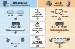 AI 推理精细化流量治理实战：RocketMQ LiteTopic 的“千人千面”流控方案