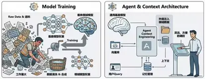 Agent/Skills/Teams 架构演进过程及技术选型之道