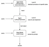 CoPaw深度解析：源码架构和功能实践