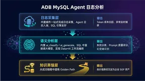 如何避免🦞烧光Token还出错？OpenClaw日志 x AnalyticDB Trace诊断实战