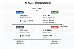 从玩具到生产力：用真实项目讲透 AI Agent 的 Harness Engineering