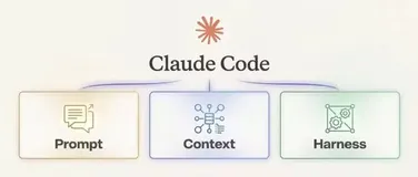 深度解析 Claude Code 在 Prompt / Context / Harness 的设计与实践