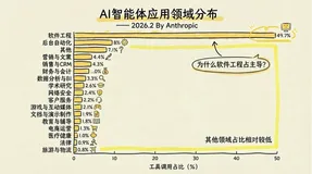 Agent 开发范式演进：从环境工程出发，“简化”多源实时上下文