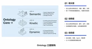 Ontological Engineering：基于PolarDB-PG智能本体引擎实现“数据驱动”到“决策中心”