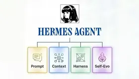 深度解析 Hermes Agent 如何实现“自进化”及其 Prompt / Context / Harness 的设计实践