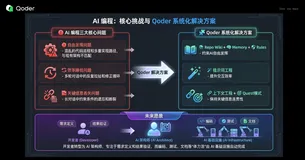 告别“氛围编程”：基于 Harness 治理和 SDD 的团队级 AI 研发范式演进与实践