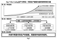 Agent 时代的生产力悖论：当协作本身成为最大的瓶颈