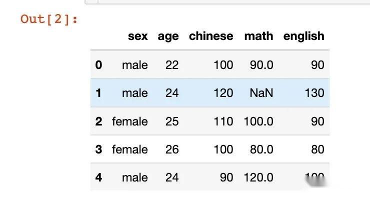 整理20个Pandas统计函数（上）