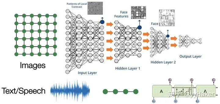 图神经网络从入门到入门（上）
