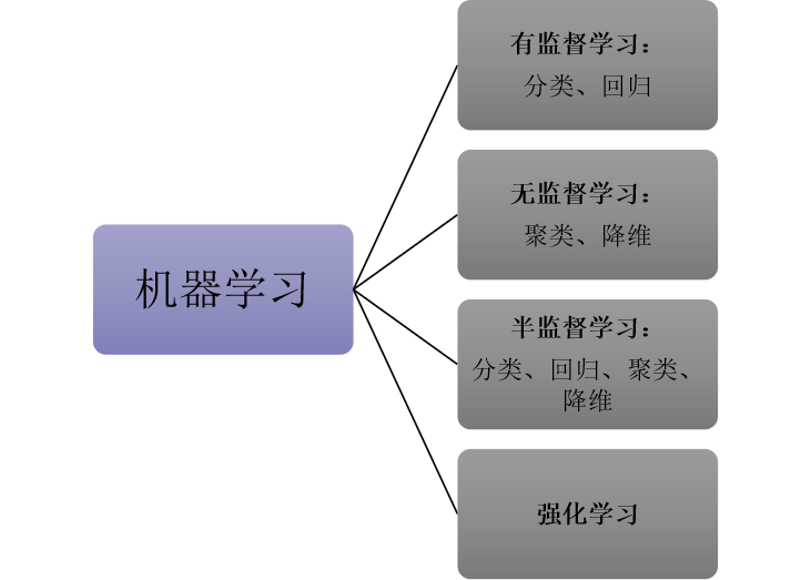 半监督算法概览(Python)